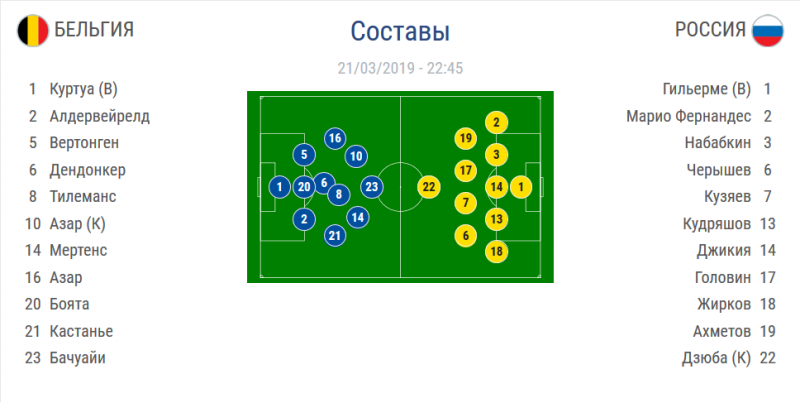 Нажмите на изображение для увеличения.   Название:	25421.93019.Screenshot_2019-03-21-Evropeyskaya-kvalifikaciya---Belgiya-Rossiya.png  Просмотров:	1  Размер:	150.9 Кб  ID:	53685