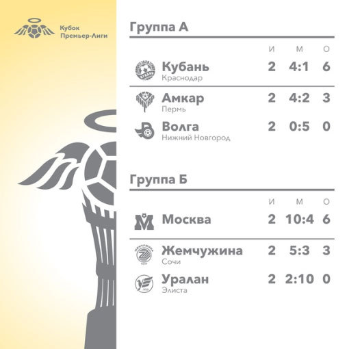 Небесная лига