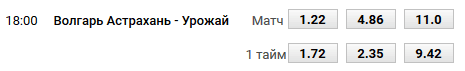 Котировки