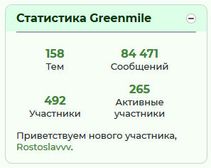 Статистика ГМ