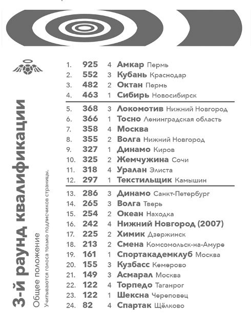 Небесная Лига 2020