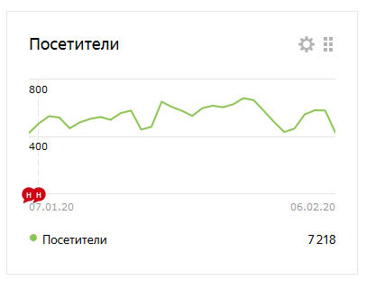 Статистика