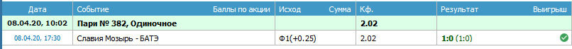 Ставка