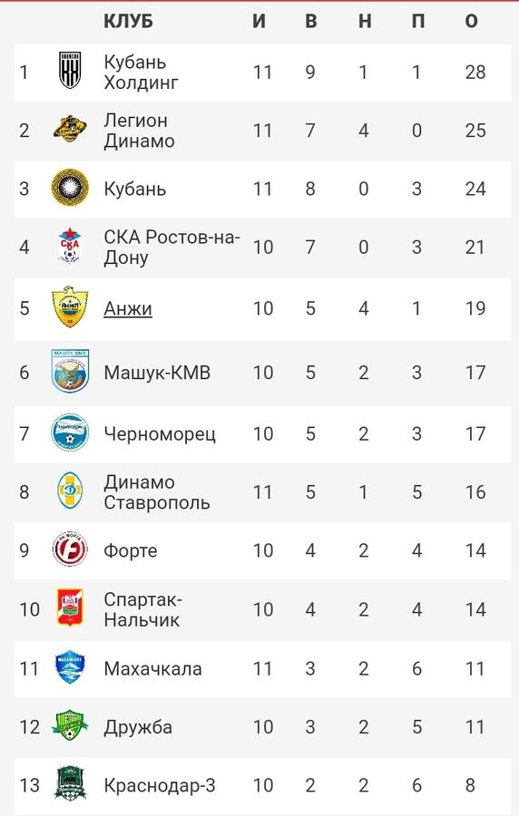 Нажмите на изображение для увеличения.

Название:	IMG_20201018_190745.jpg
Просмотров:	46
Размер:	46.5 Кб
ID:	257935
