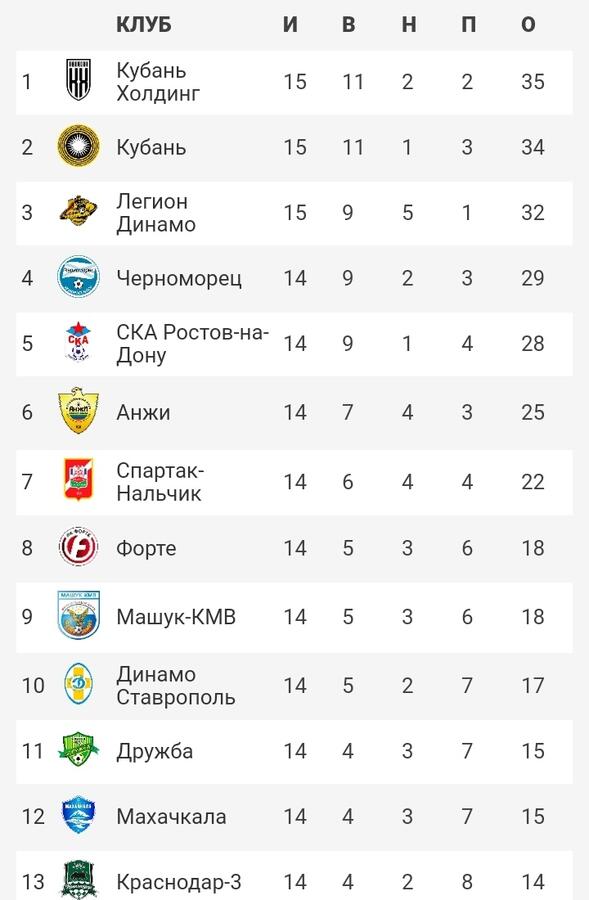 Нажмите на изображение для увеличения.

Название:	IMG_20201114_181213.jpg
Просмотров:	50
Размер:	46.9 Кб
ID:	266920