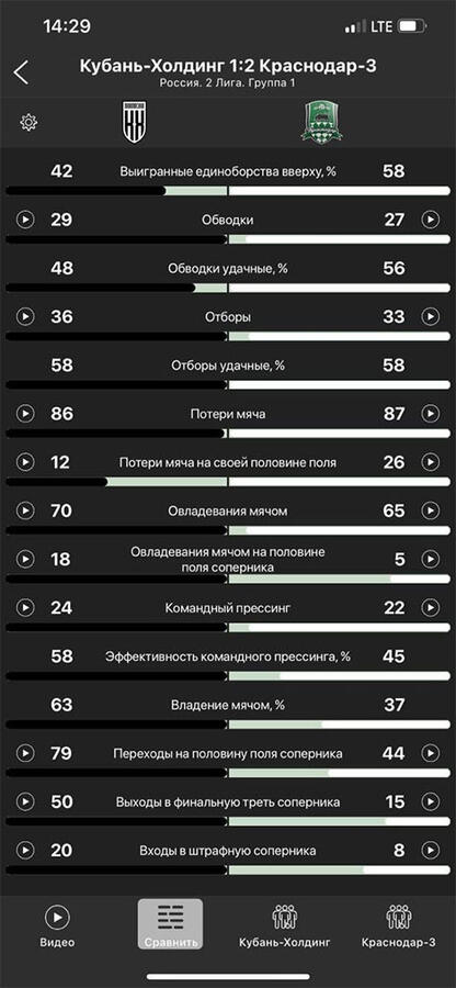 КХ - Краснодар-3