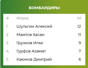 Нажмите на изображение для увеличения.

Название:	forwards.jpg
Просмотров:	140
Размер:	13.3 Кб
ID:	334933