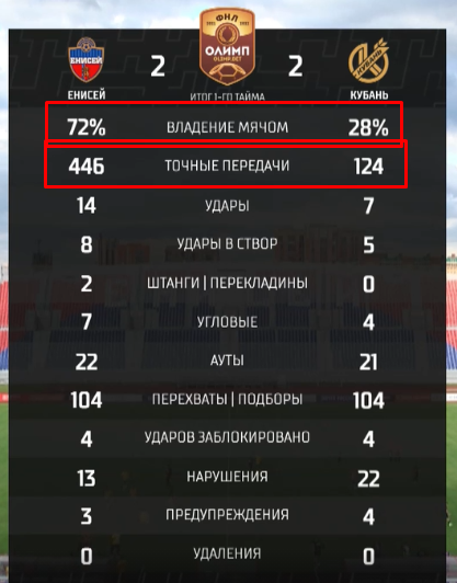 Нажмите на изображение для увеличения.

Название:	stat.png
Просмотров:	294
Размер:	179.6 Кб
ID:	346154