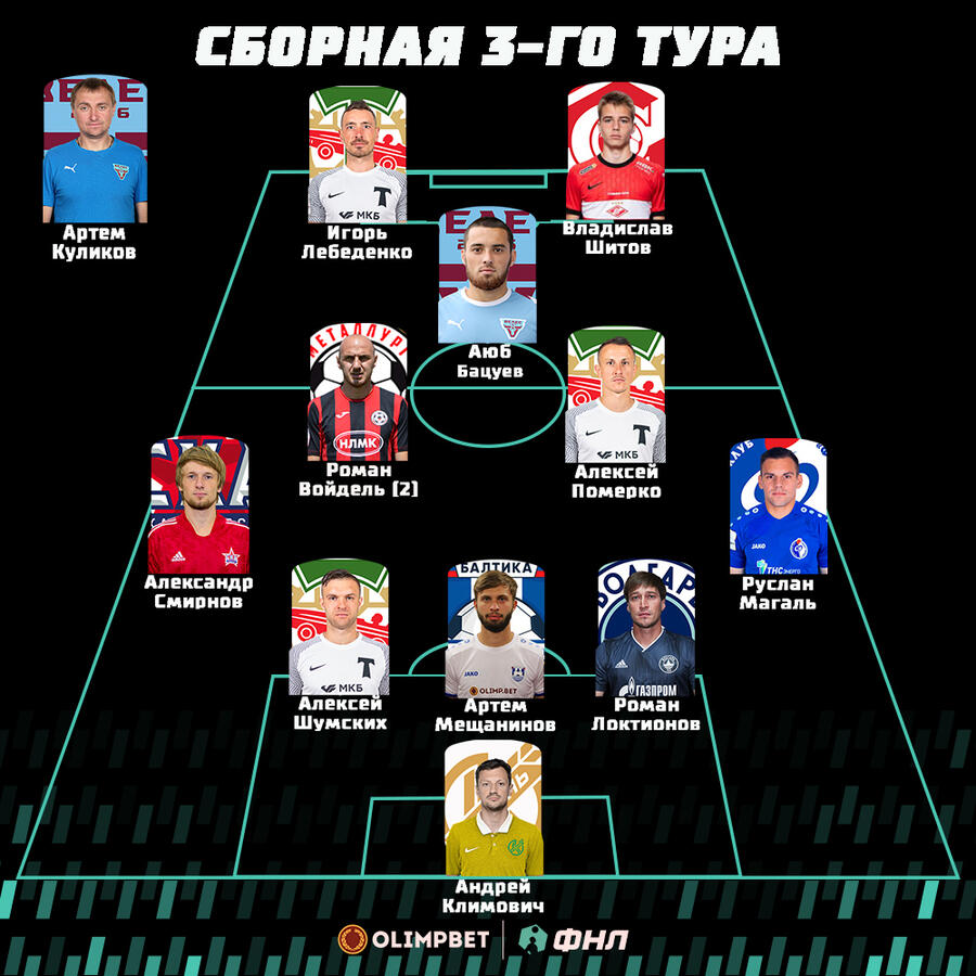 Сборная 3-го тура