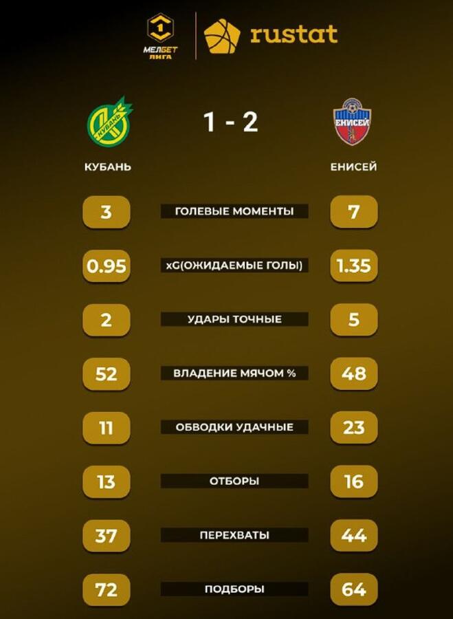 Нажмите на изображение для увеличения.

Название:	Enisey.jpg
Просмотров:	535
Размер:	40.2 Кб
ID:	541873