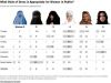Имя файла=how-muslim-women-should-dress-chart.jpg
Размер файла=44КБ
Размеры=640x480
Дата=Янв 10, 2014 how-muslim-women-should-dress-chart.jpg