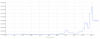 Имя файла=Screenshot-2018-3-16_Google_Ngram_Viewer.png
Размер файла=45КБ
Размеры=1603x633
Дата=Март 16, 2018 Screenshot-2018-3-16_Google_Ngram_Viewer.png