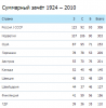 Имя файла=Snimok~31.PNG
Размер файла=8КБ
Размеры=363x368
Дата=Фев 17, 2014 Snimok~31.PNG