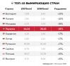 top-10-vymirayushchih-stran-1-855x798.jpg